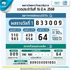 ตรวจหวยงวด16ก.ย64